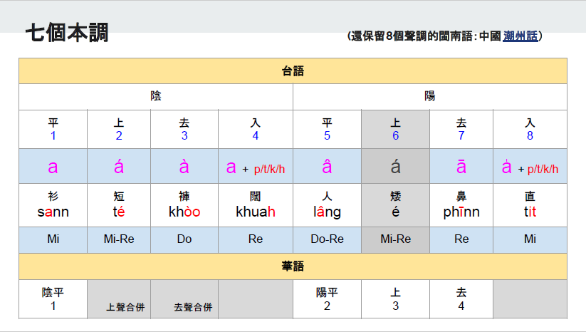 （圖13）